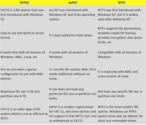 exfat vs fat32
